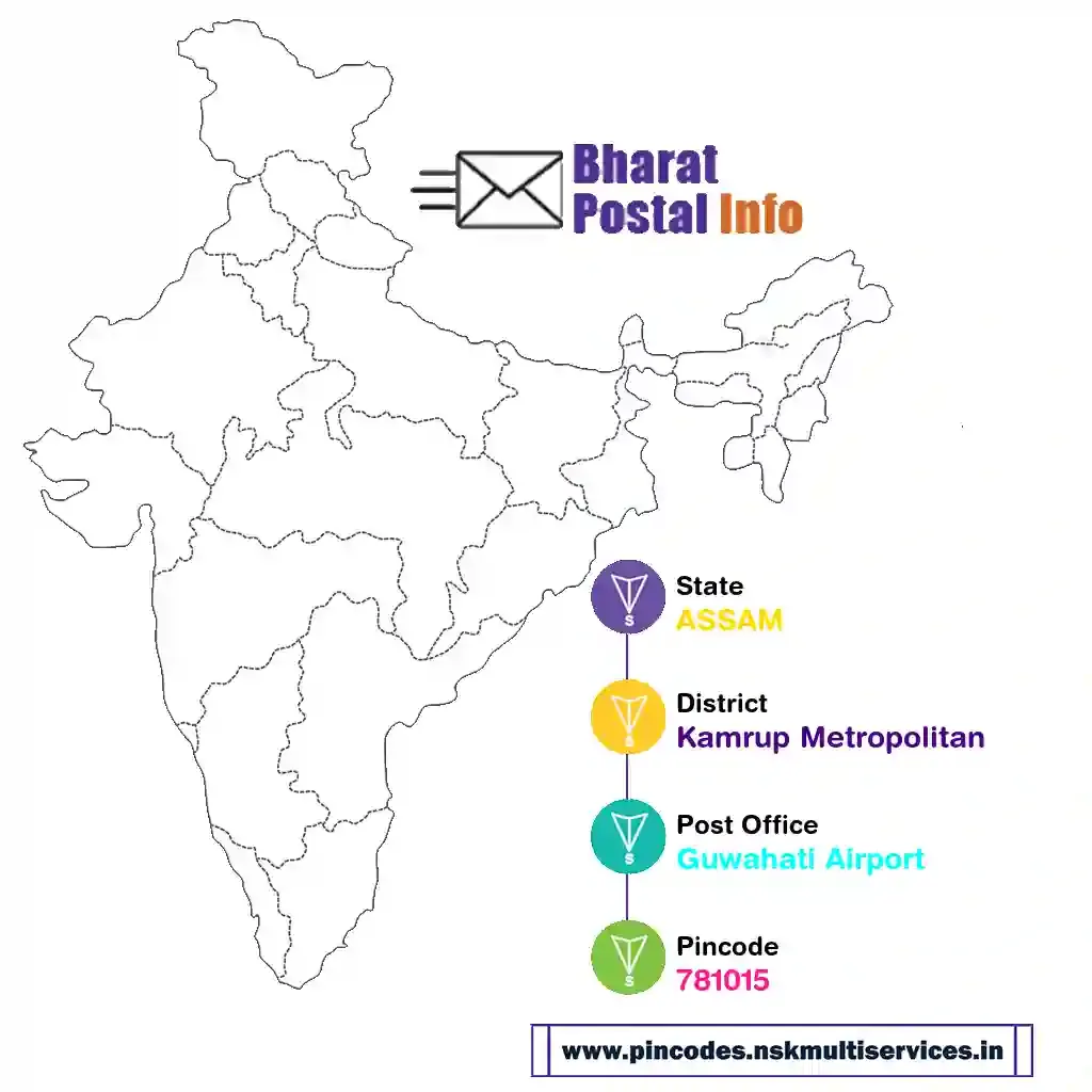 assam-kamrup metropolitan-guwahati airport-781015